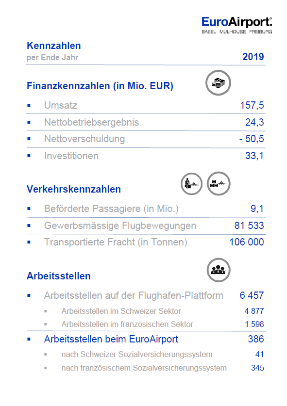 Jahresbericht 2019