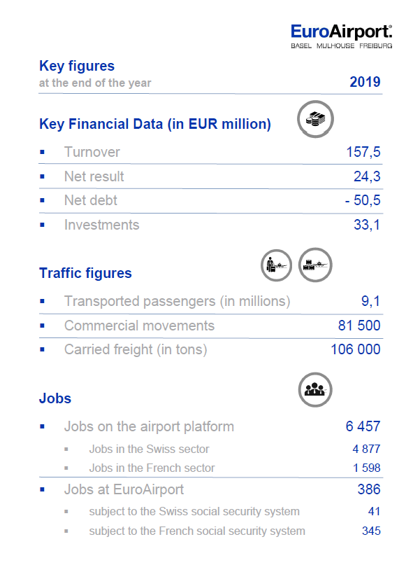 Annual Report 2019