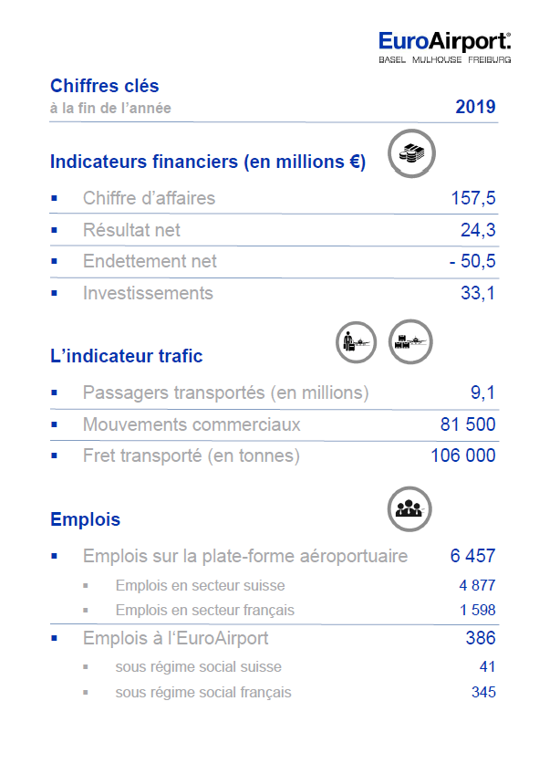 Rapport annuel 2019