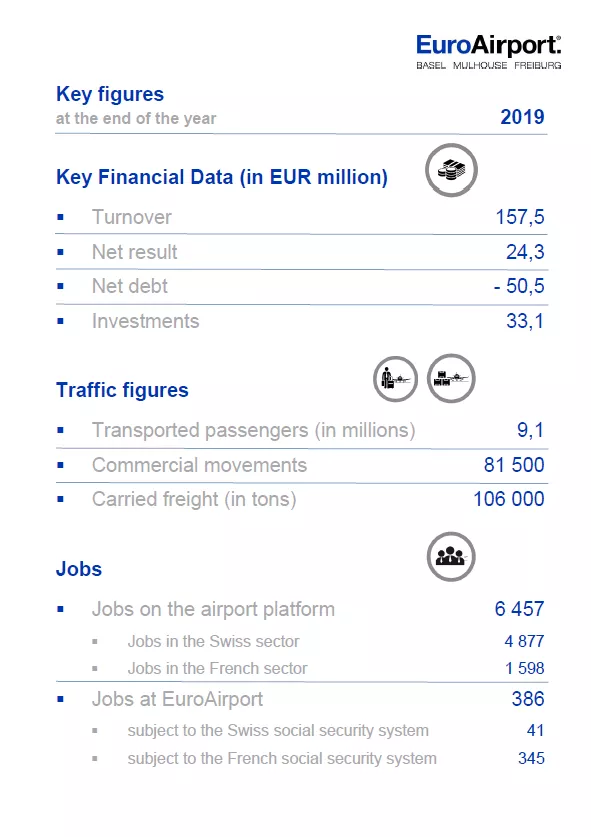 Annual Report 2019
