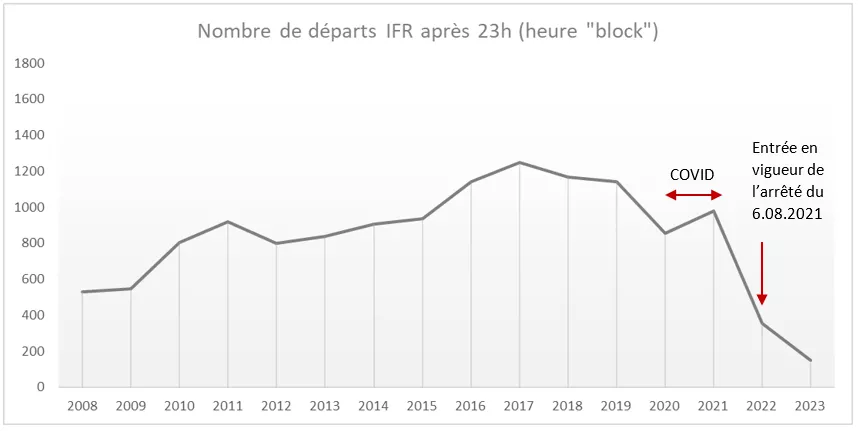 nombre_de_depart_ifr_apres_23h