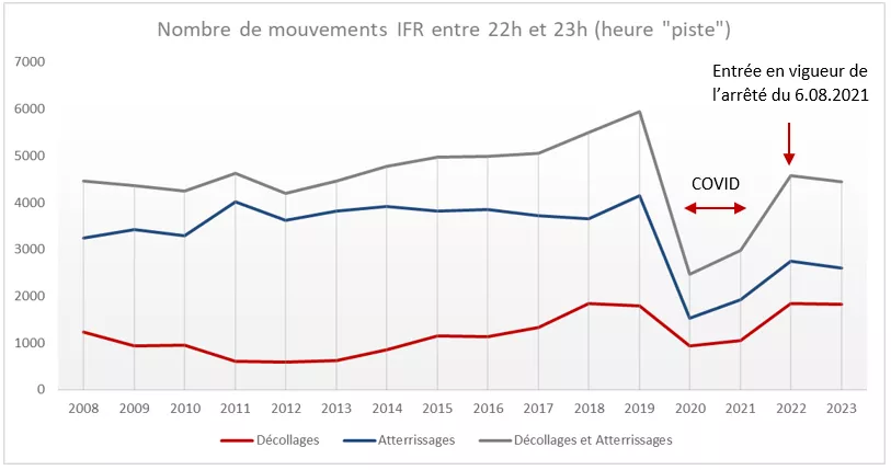 nombre_de_mouvements_IFR_entre_22h_et_23h