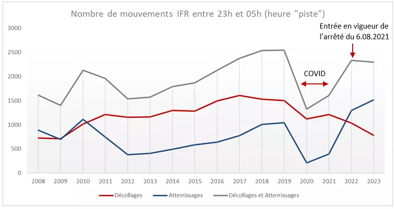 nombre_de_mouvements_IFR_entre_23h_et_05h
