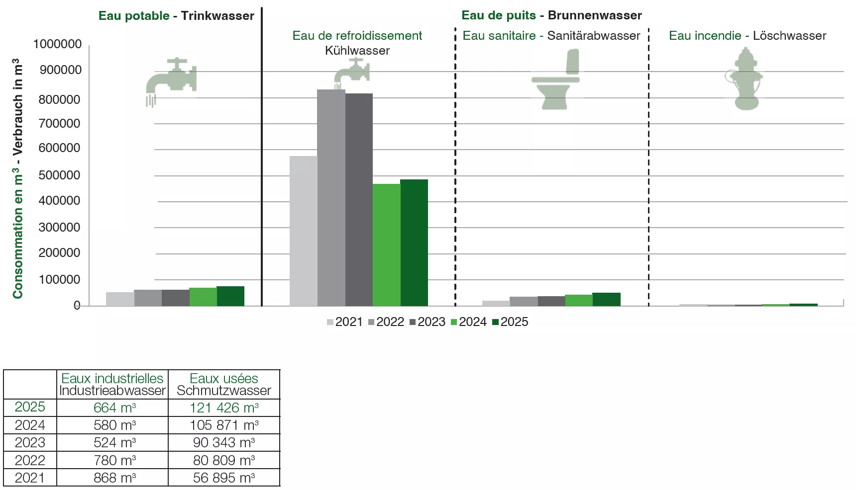 Gestion des eaux // Wasserbewirtschaftung 2025